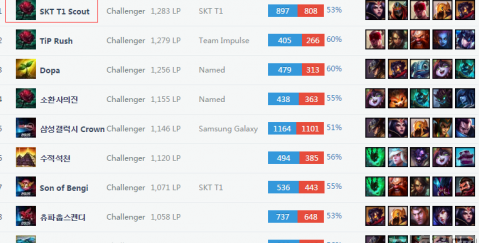 运动员持续 运动员持续